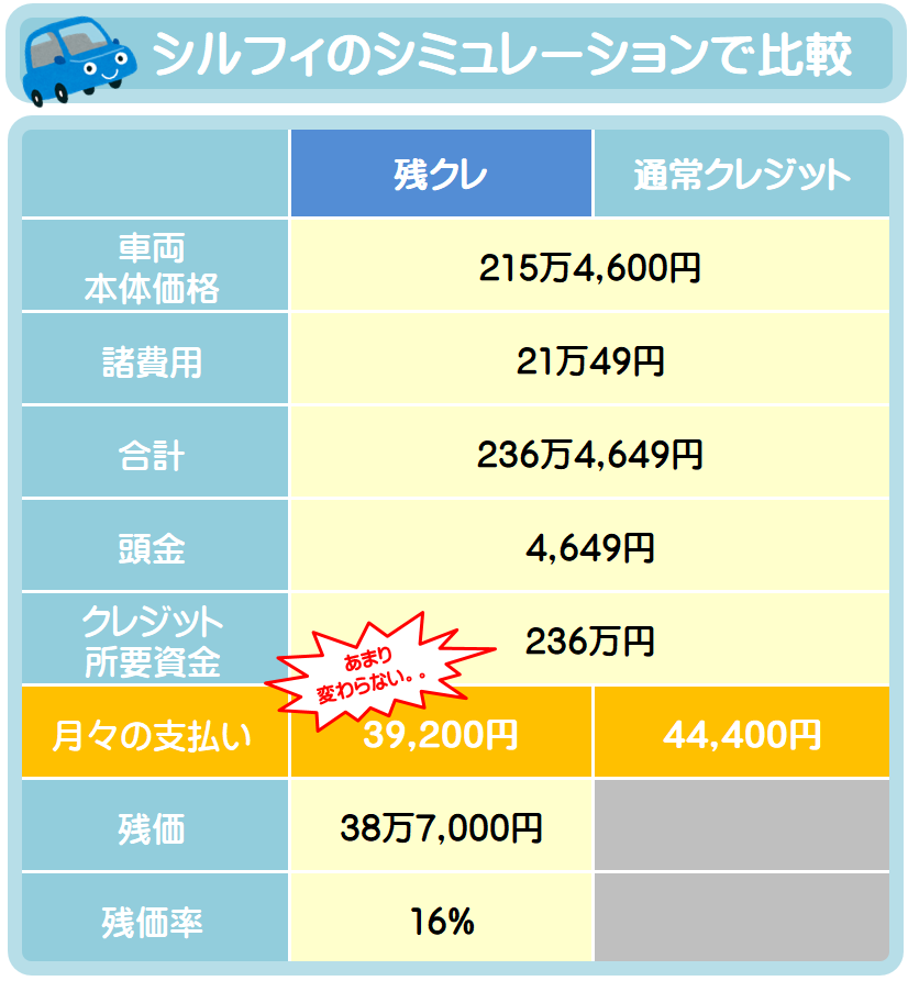 どう決まる？残クレの残価率！日産を例に契約年数や車種による違いを 
